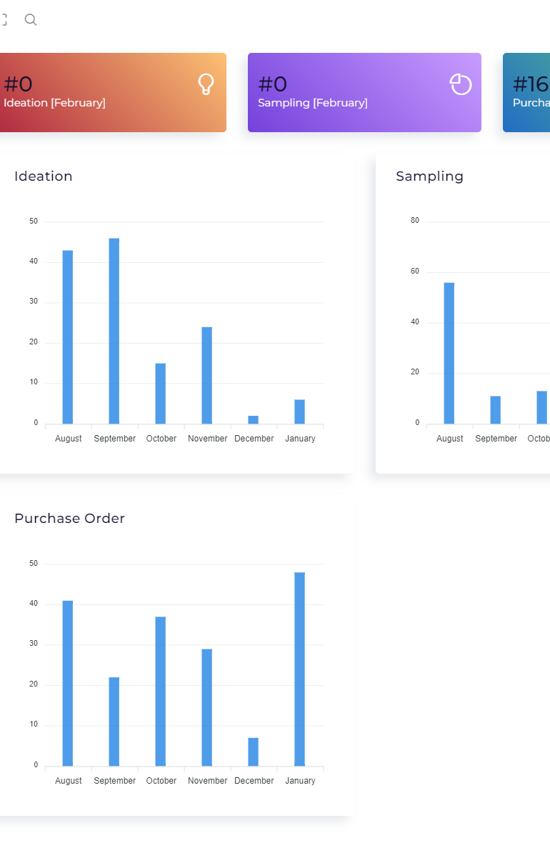 Sourcing Intelligence